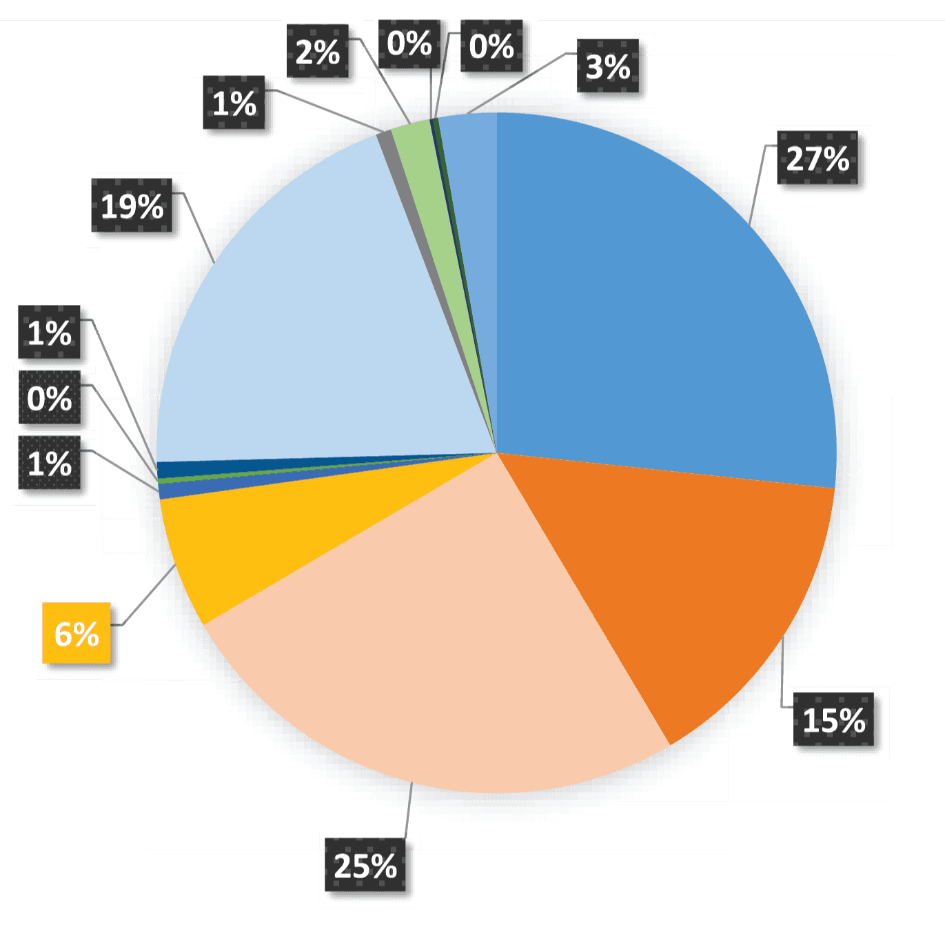 Taxing authority graph fy 2022 sept 2021